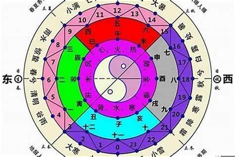 八字七兩二|歷史上誰是七兩二的命